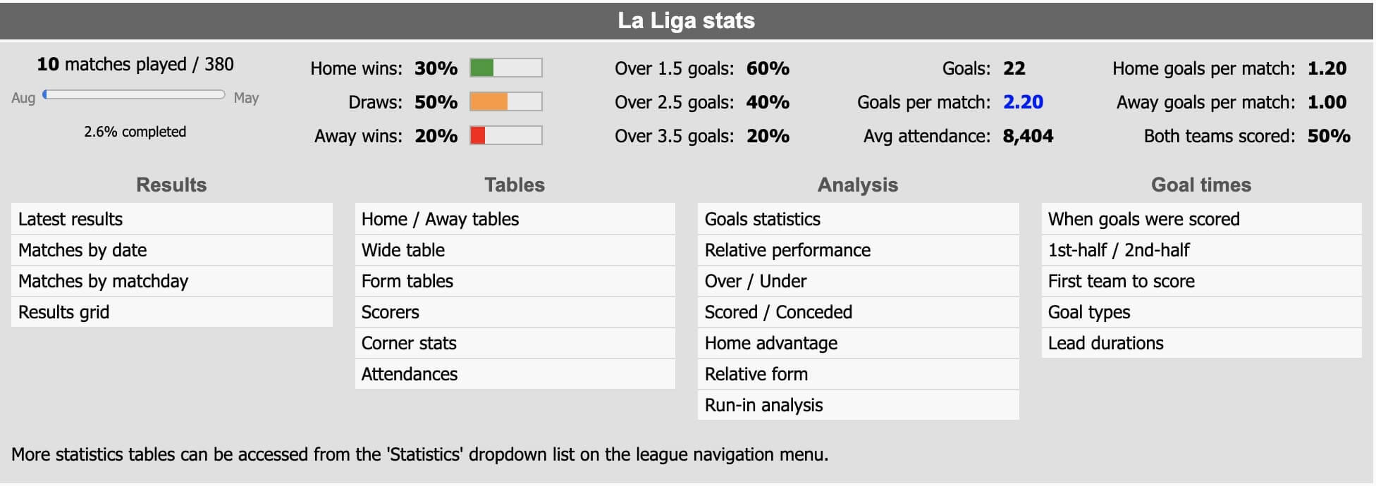 2-stats-liga