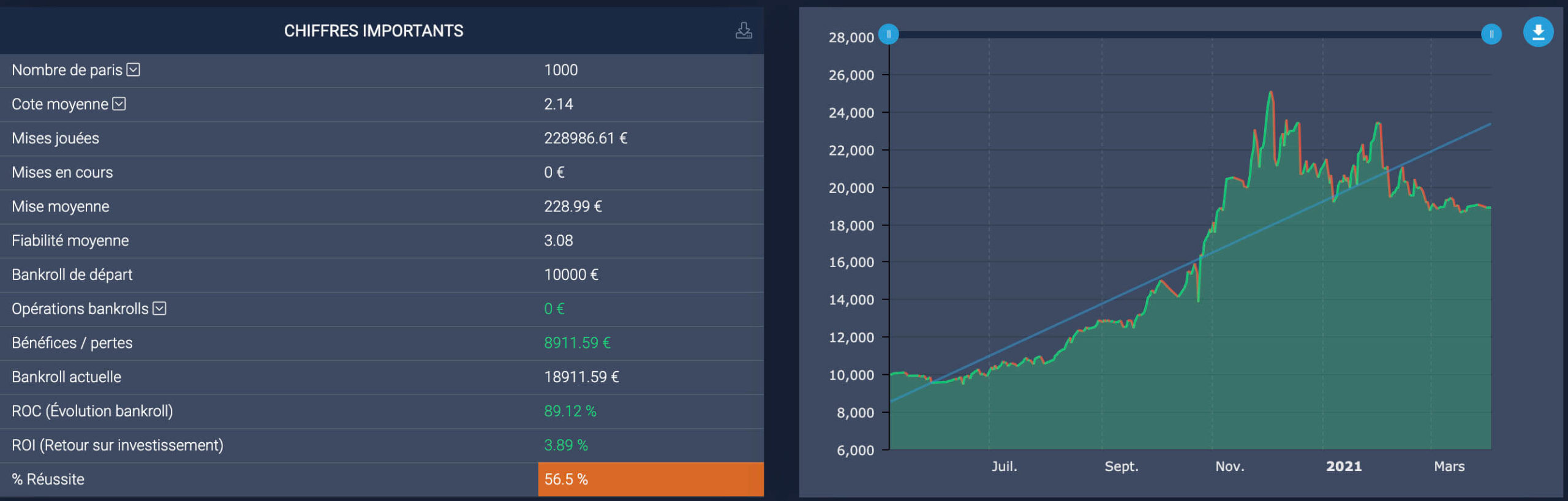 Betting tracker, avantages et inconvénients