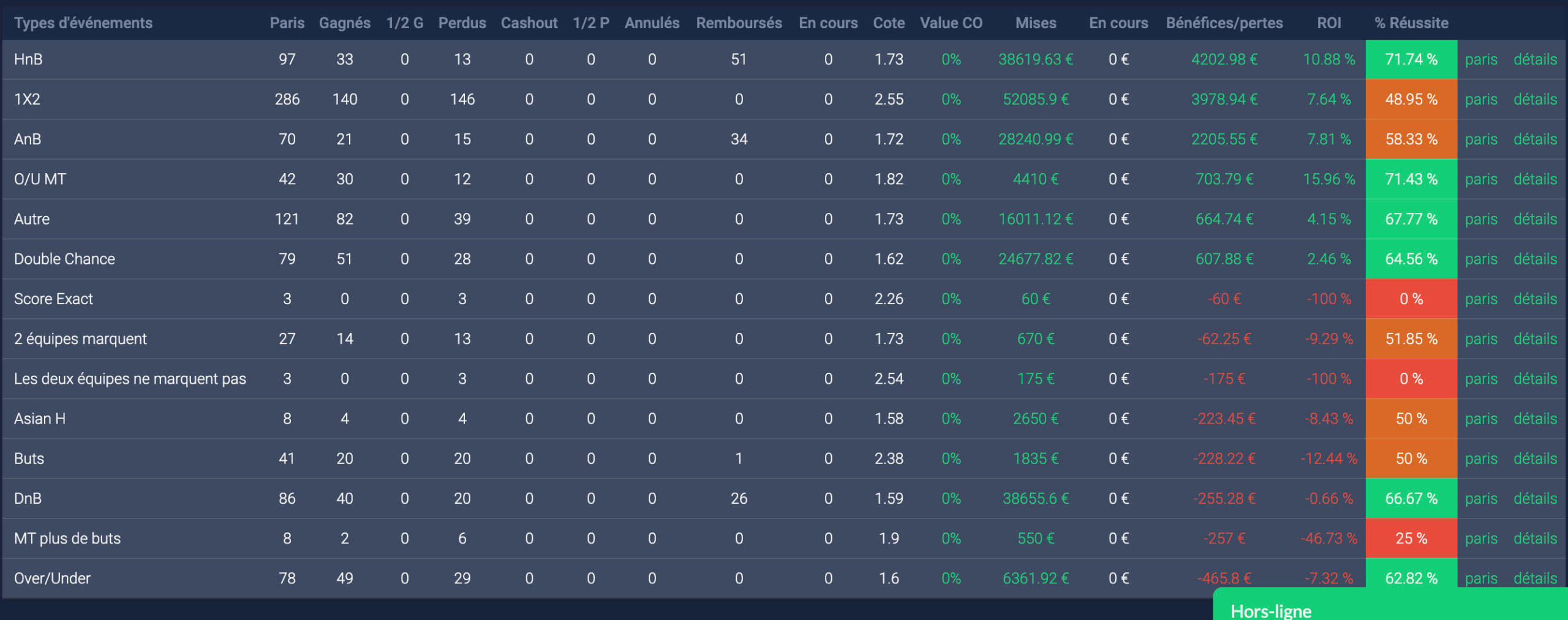 Betting tracker, avantages et inconvénients