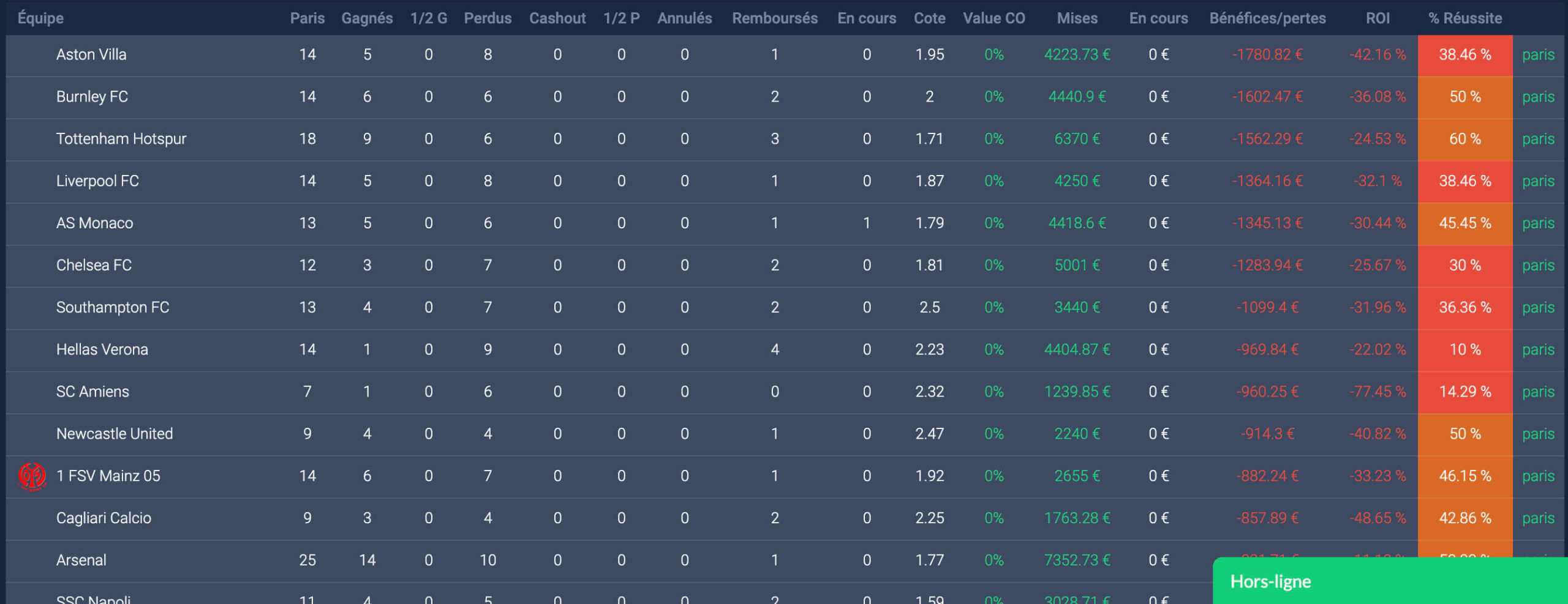 Betting tracker, avantages et inconvénients