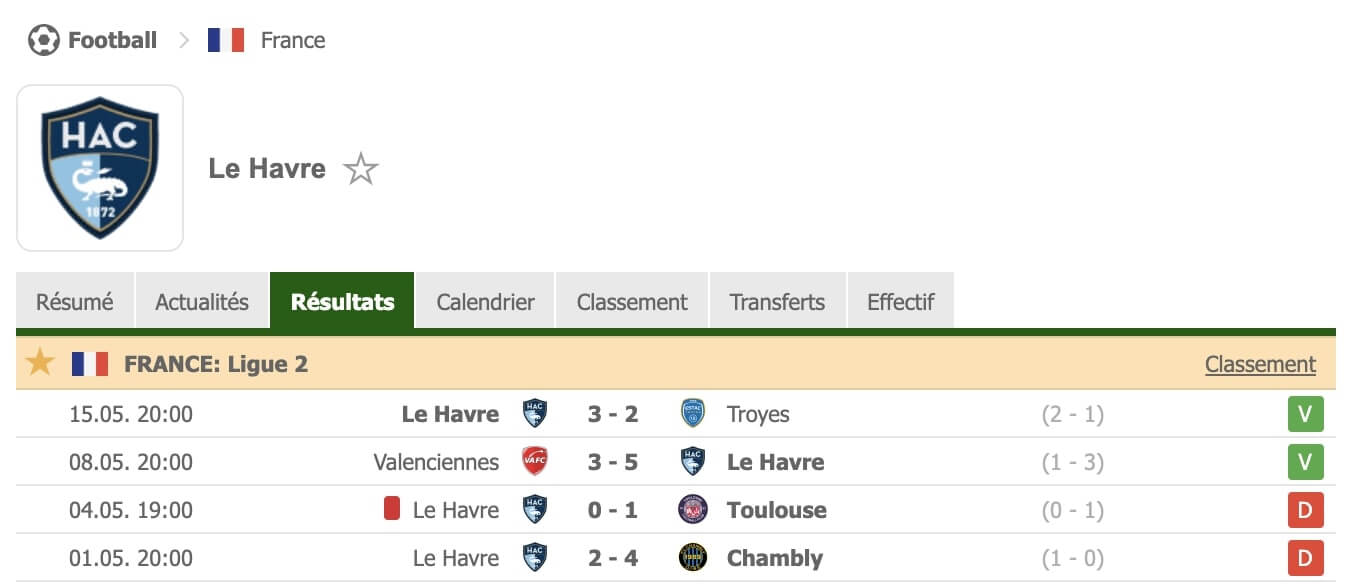 Ces statistiques à vérifier avant un match de foot