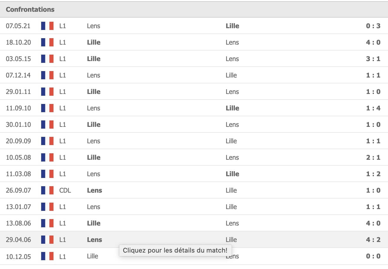 Statistiques Sportives