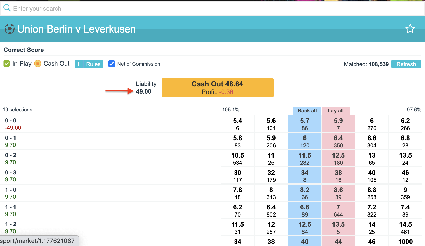 Comment gagner dans les paris sportifs avec la technique des pronostics “lay 0-0” : gain sur mon Lay 0-0 Berlin – Leverkusen