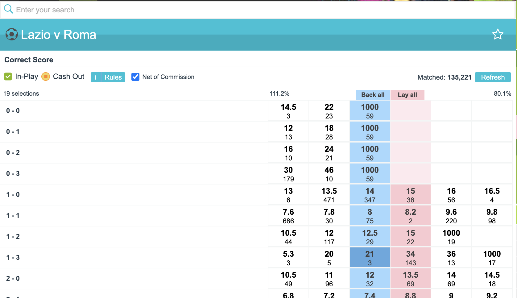 Comment gagner dans les paris sportifs avec la technique des pronostics “lay 0-0” : Exemple 2 : Lazio Rome – As Rome en 18ème journée de Serie A