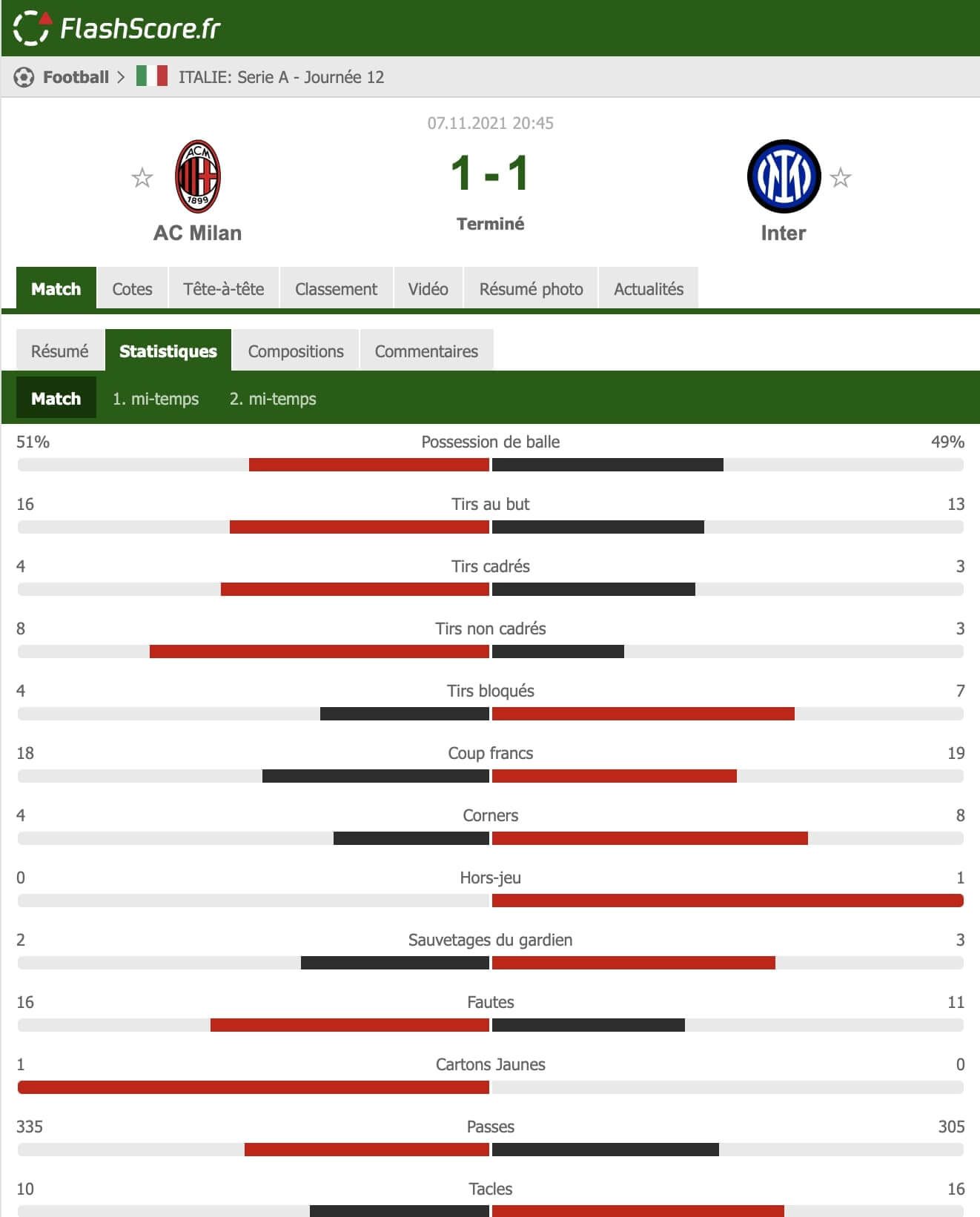 Analyse De Matchs