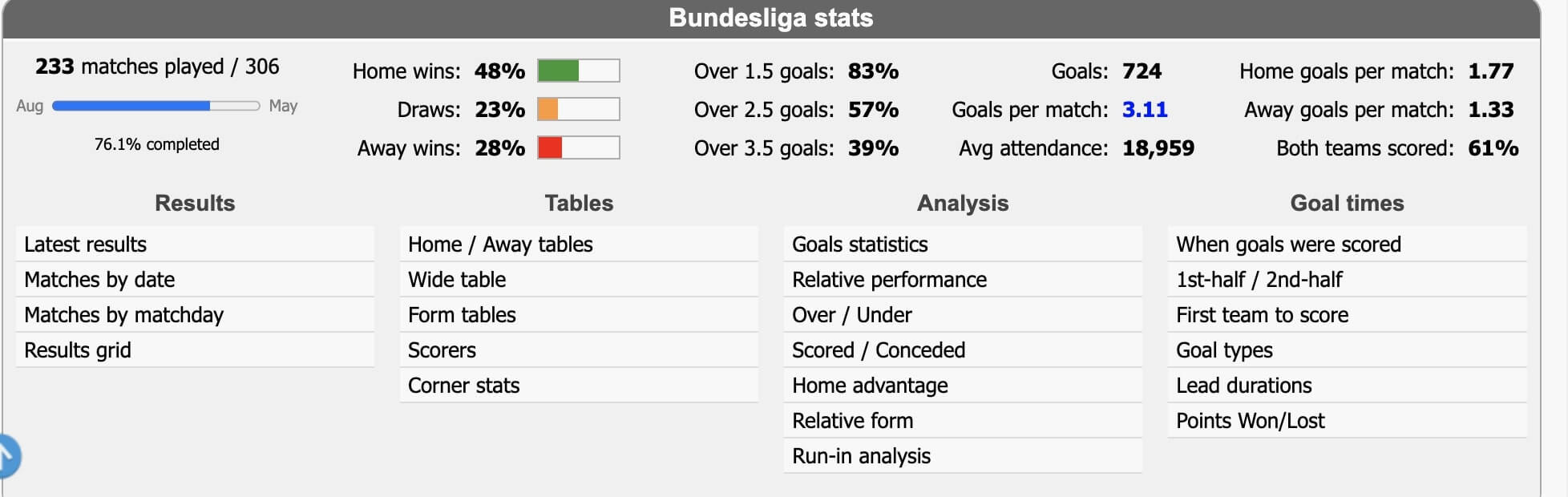 comment-reussir-vos-paris-over-under-grace-a-soccerstats-2