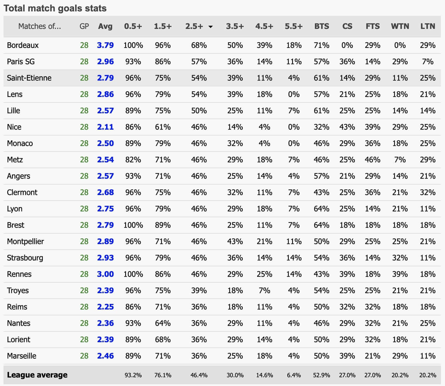 comment-reussir-vos-paris-over-under-grace-a-soccerstats-3