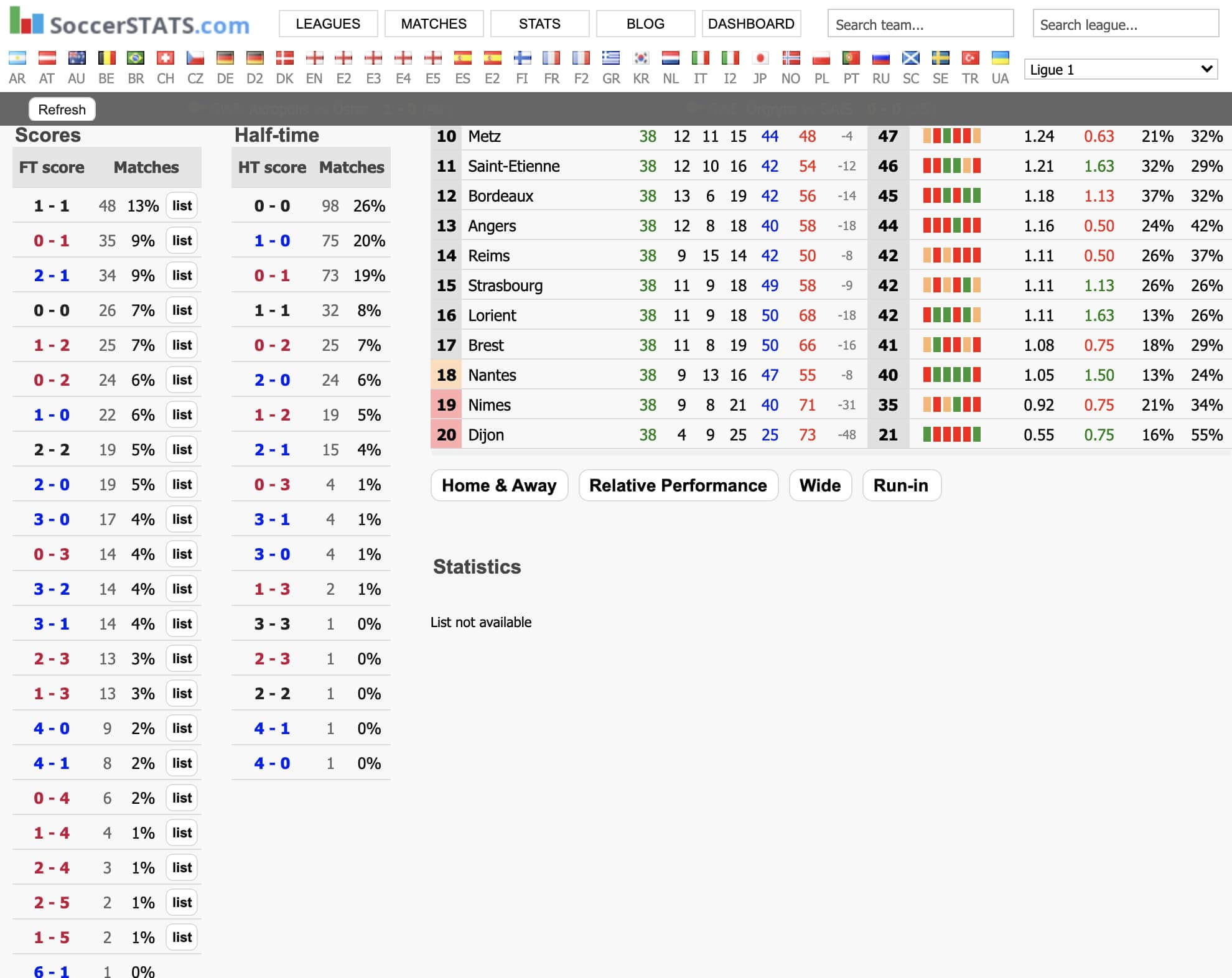 comment-trouver-le-score-exact-dun-match