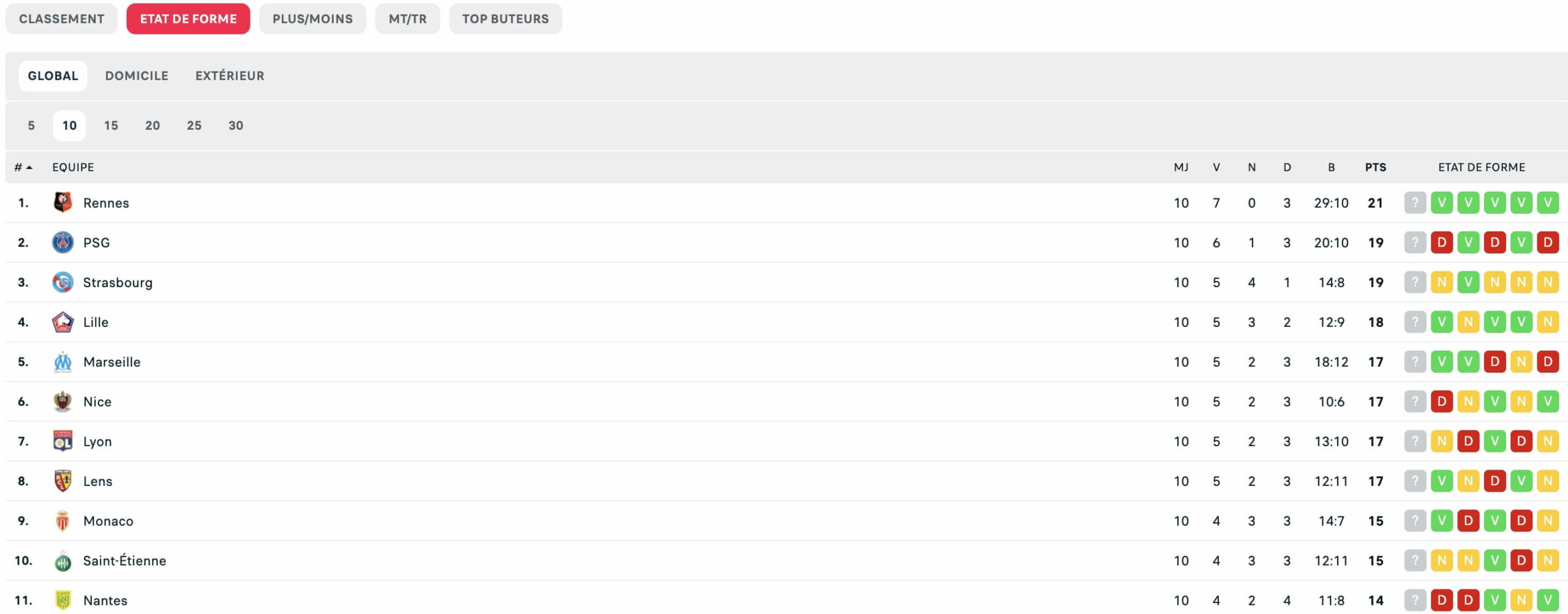 faut-il-parier-sur-les-equipes-mal-classees-en-fin-de-saison-1