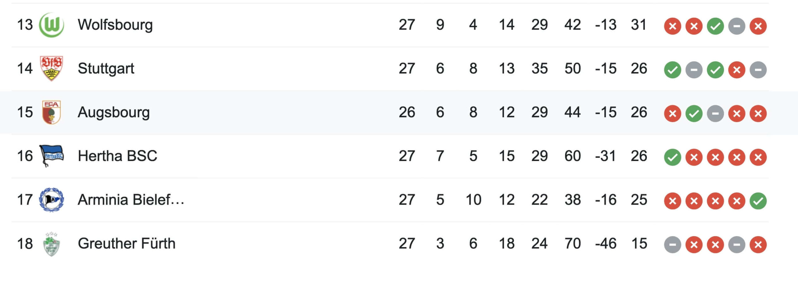 faut-il-parier-sur-les-equipes-mal-classees-en-fin-de-saison