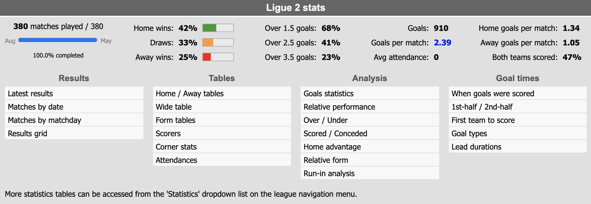 Faut-il parier sur les matchs nuls ?