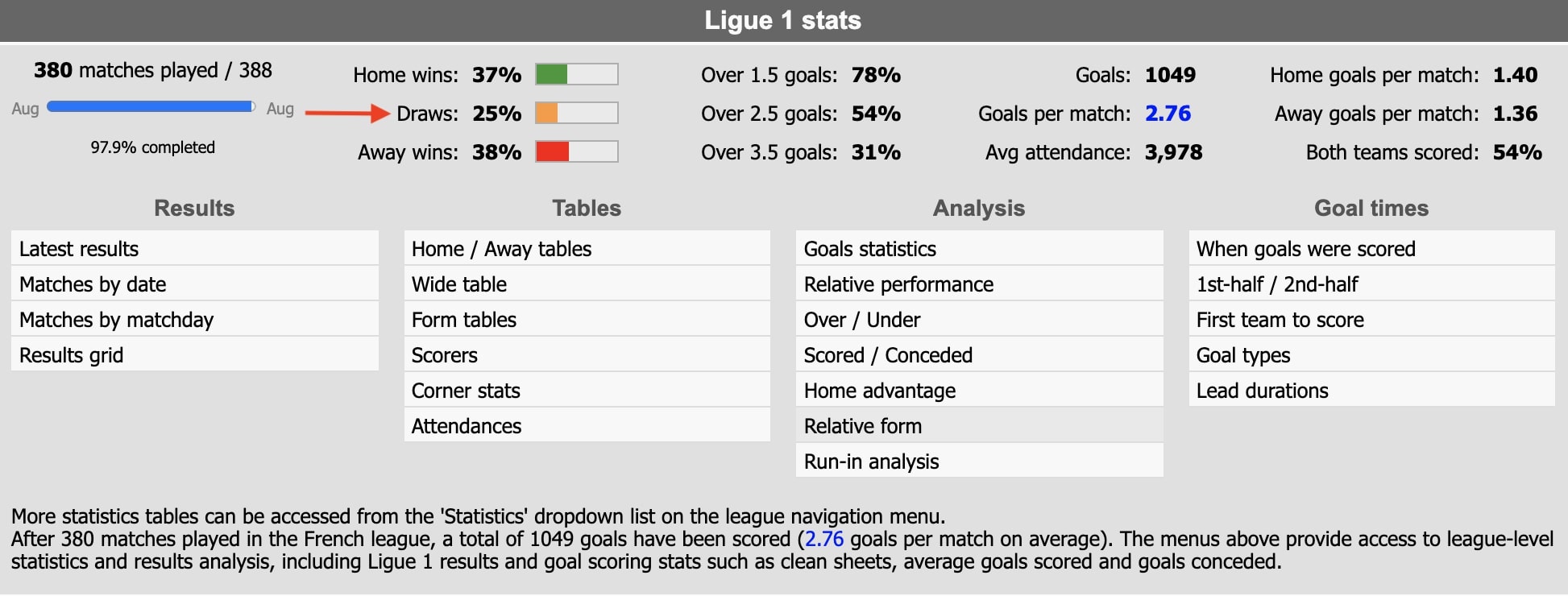 Faut-il parier sur les matchs nuls ?
