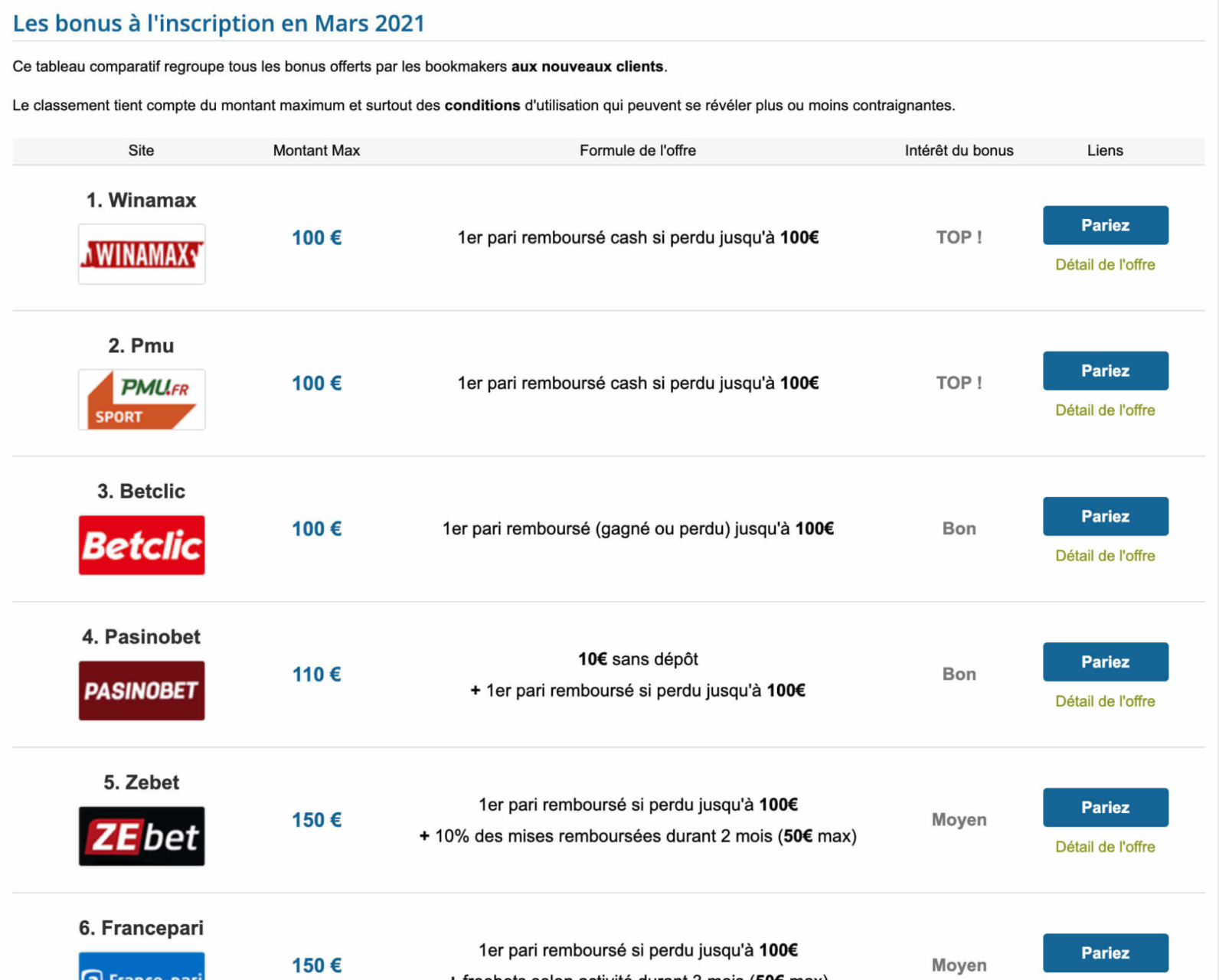 Paris sportifs, attention à ces 3 arnaques !