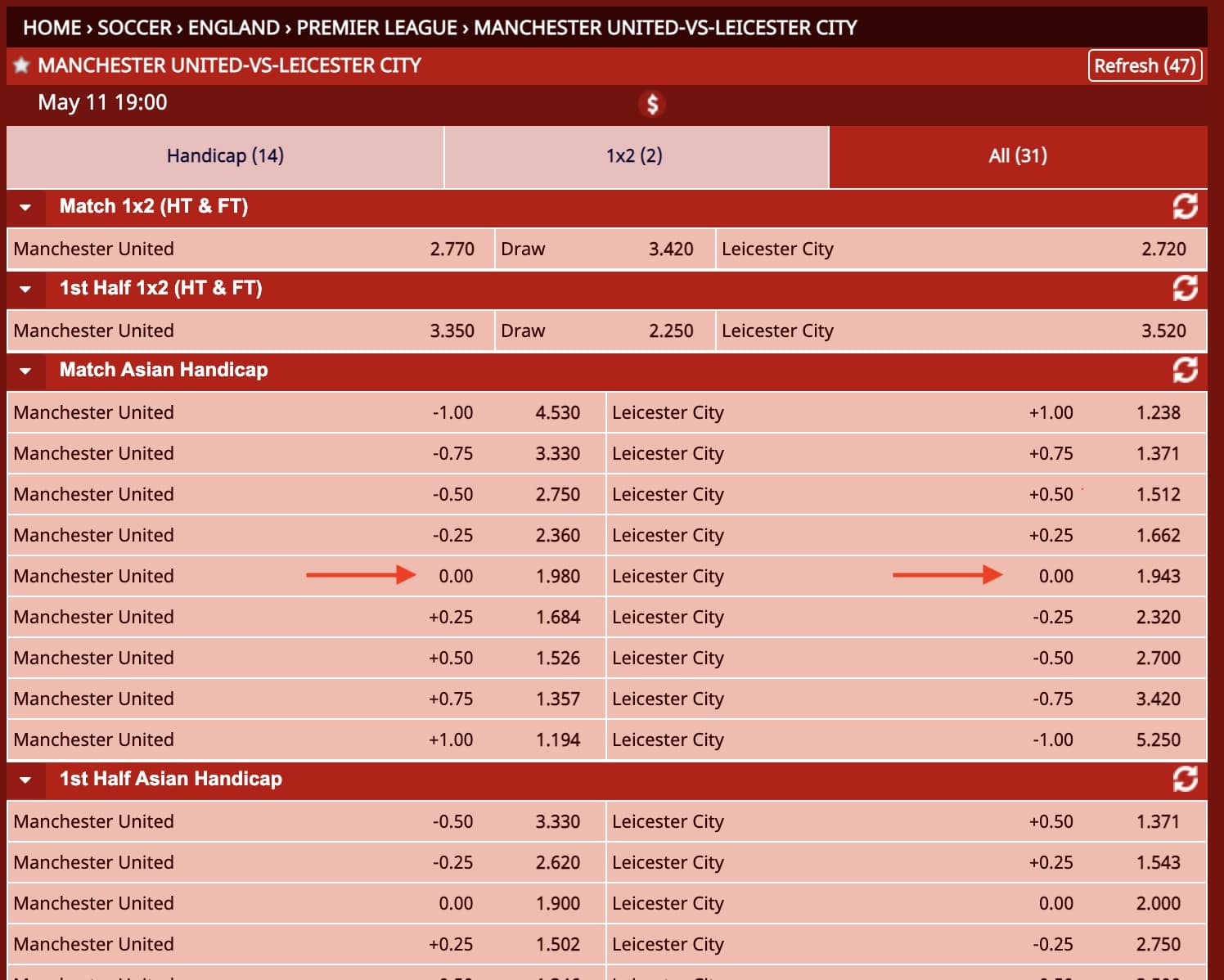 Qu'est-ce que "l'asian handicap 0" dans les paris sportifs ?