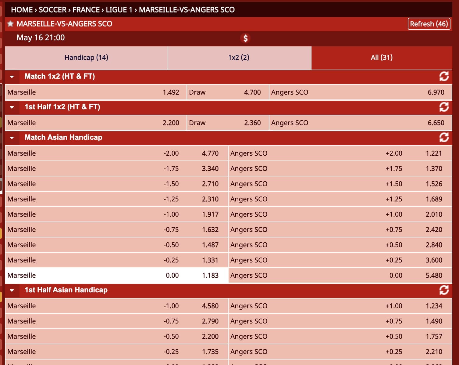 Qu'est-ce que "l'asian handicap 0" dans les paris sportifs ?