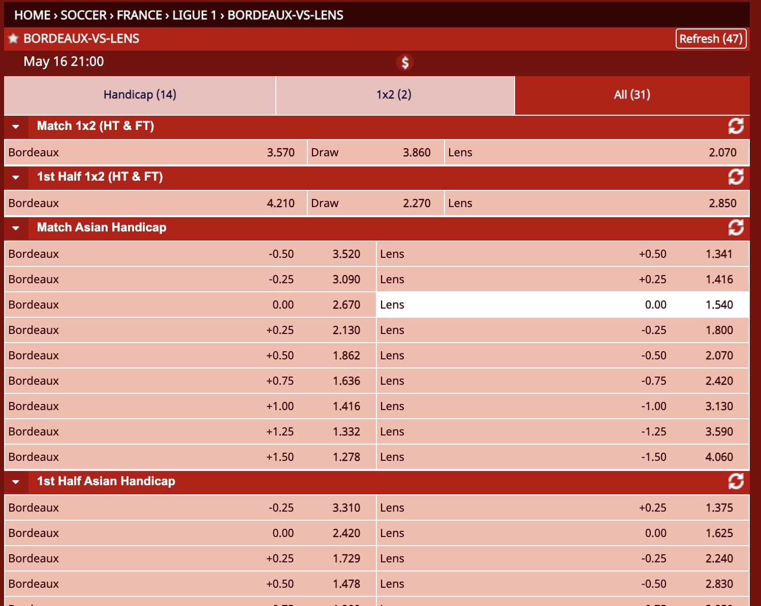 Qu'est-ce que "l'asian handicap 0" dans les paris sportifs ?