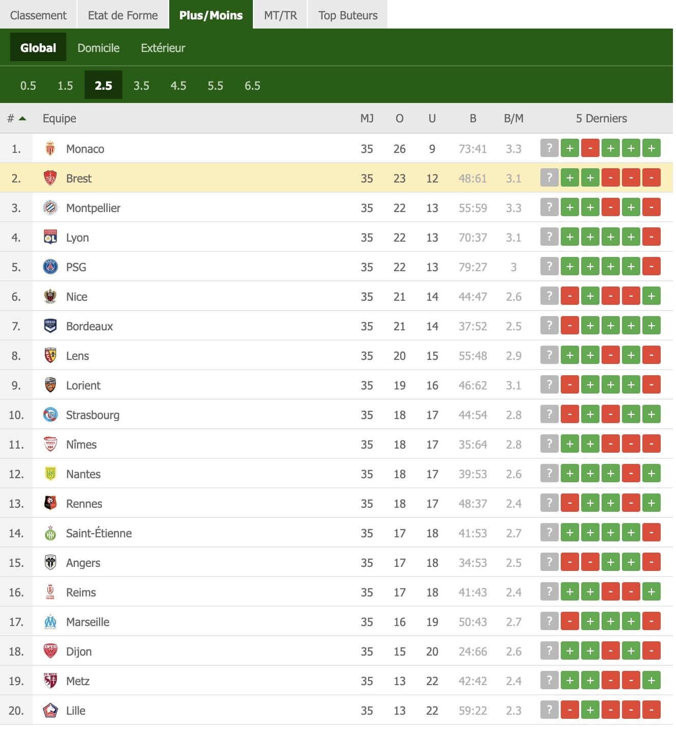 Que signifie away et home team to score dans les paris sportifs ?