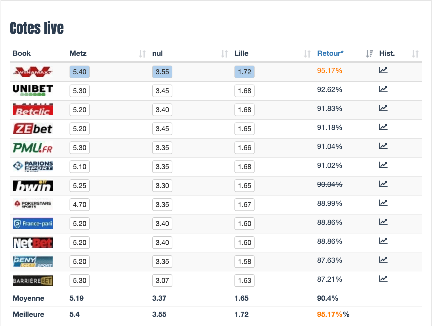 quel-est-le-meilleur-bookmaker-francais-2