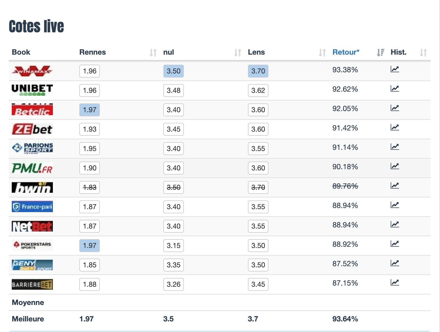 quel-est-le-meilleur-bookmaker-francais