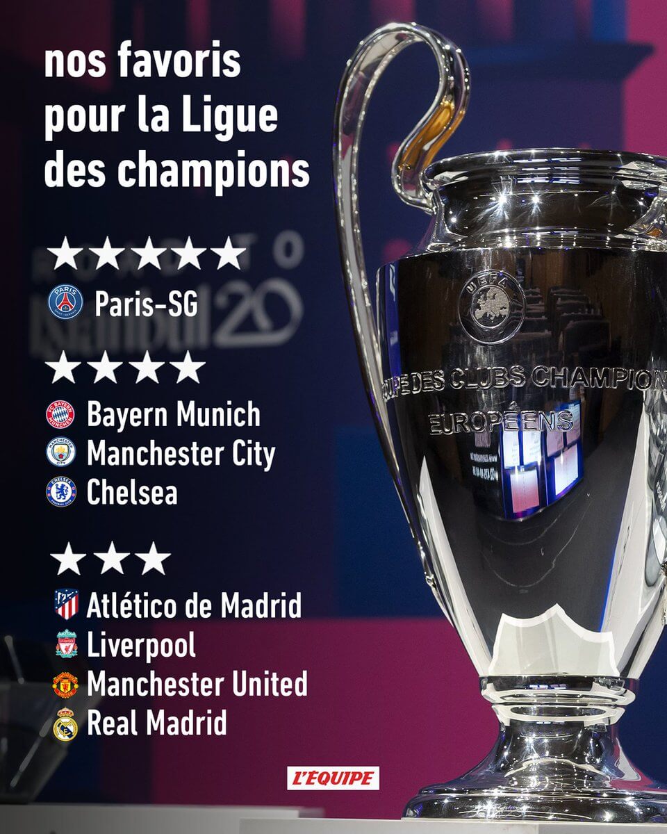 quels-sont-les-5-favoris-pour-la-ligue-des-champions