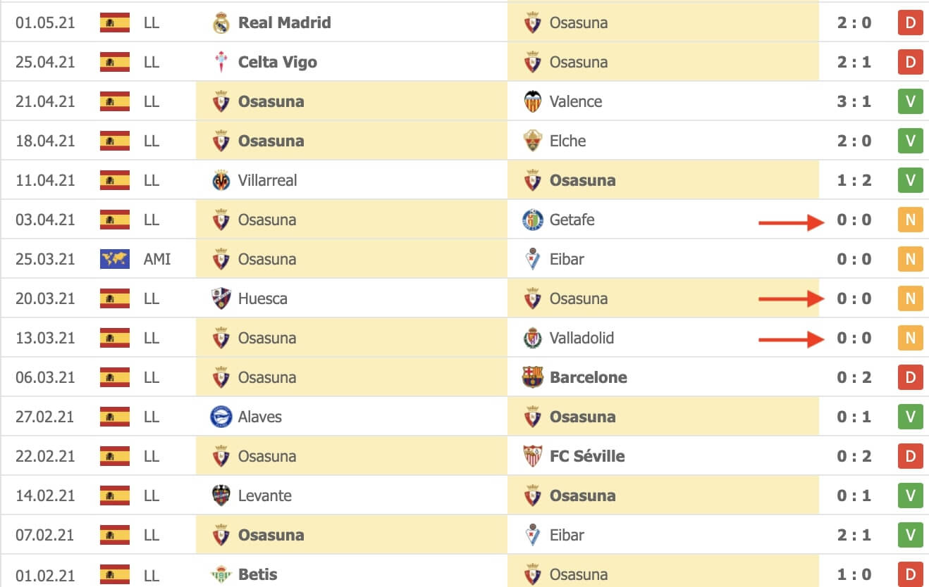 quels-sont-les-criteres-pour-selectionner-un-match-en-pariant-sur-le-lay-0-0-3