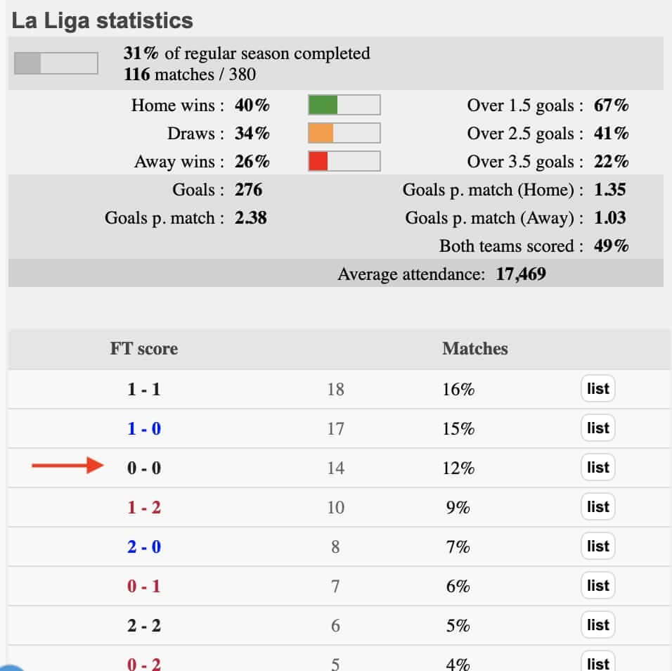 quels-sont-les-criteres-pour-selectionner-un-match-en-pariant-sur-le-lay-0-0-4