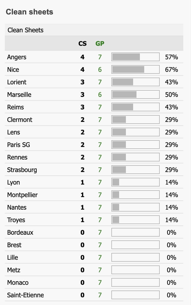 quest-ce-que-le-clean-sheet-dans-les-paris-sportifs-1