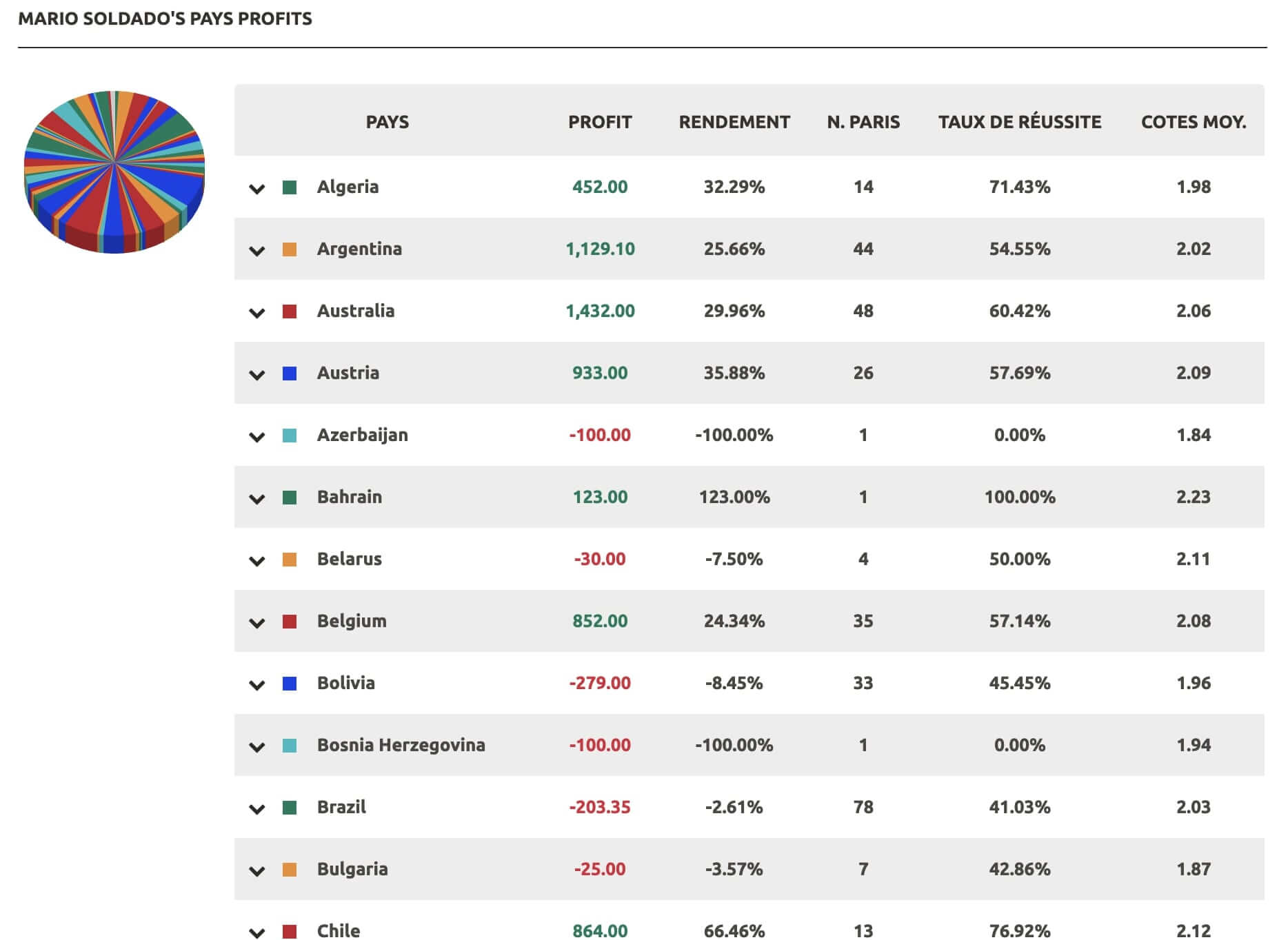 revues-des-plateformes-de-tipsters-betadvisor-blogabet-betting-kingdom-tipstersplace-3