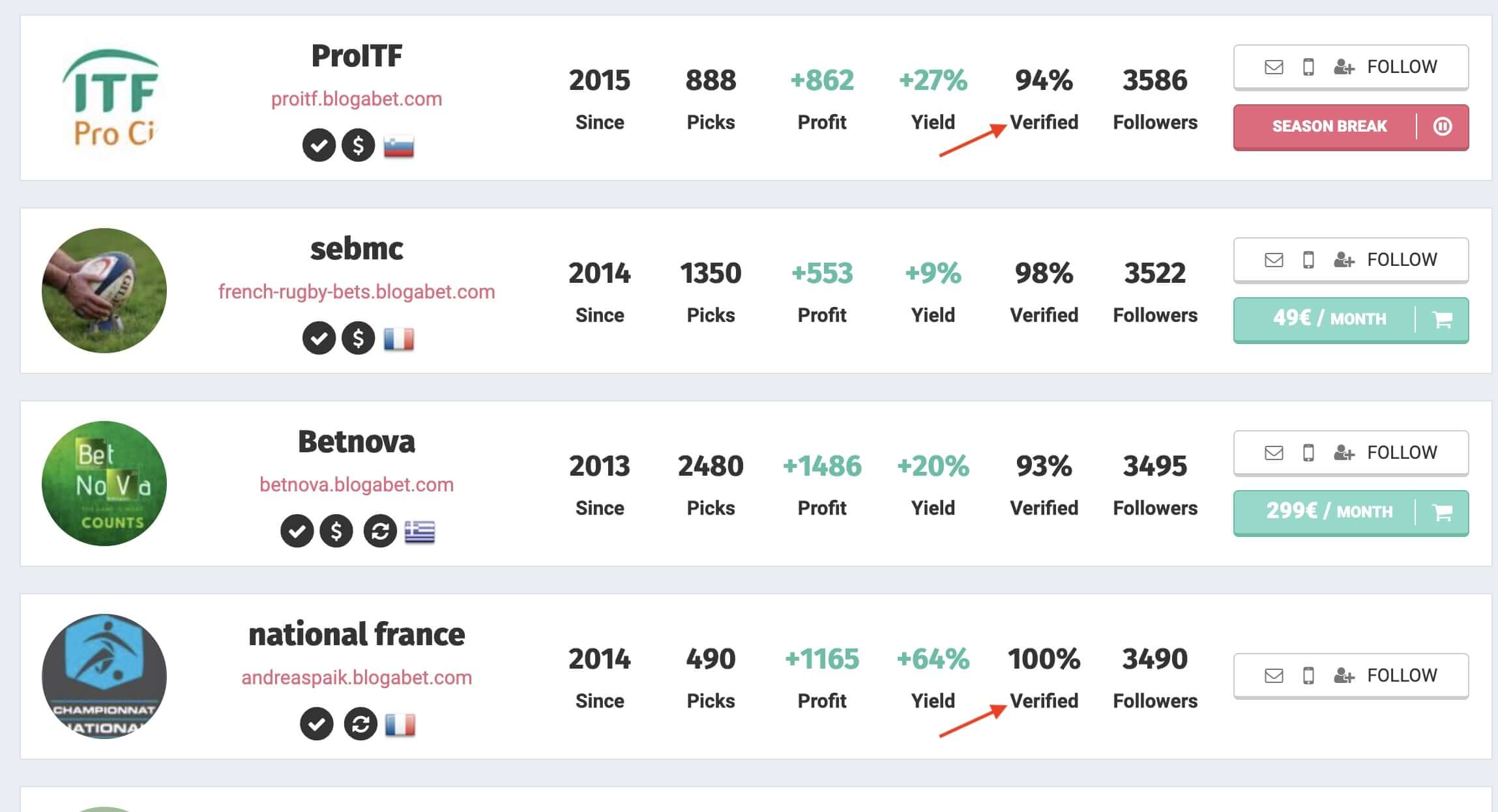 revues-des-plateformes-de-tipsters-betadvisor-blogabet-betting-kingdom-tipstersplace-4