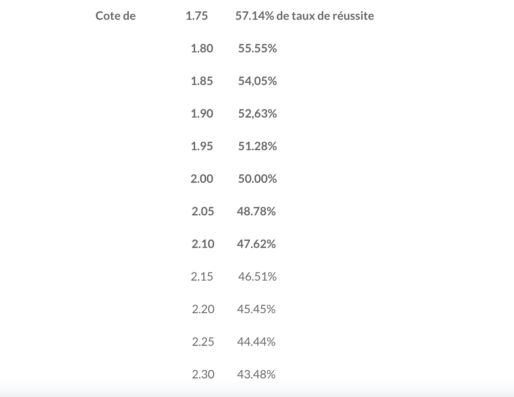 Stratégie numéro 1 pour réussir vos paris sportifs