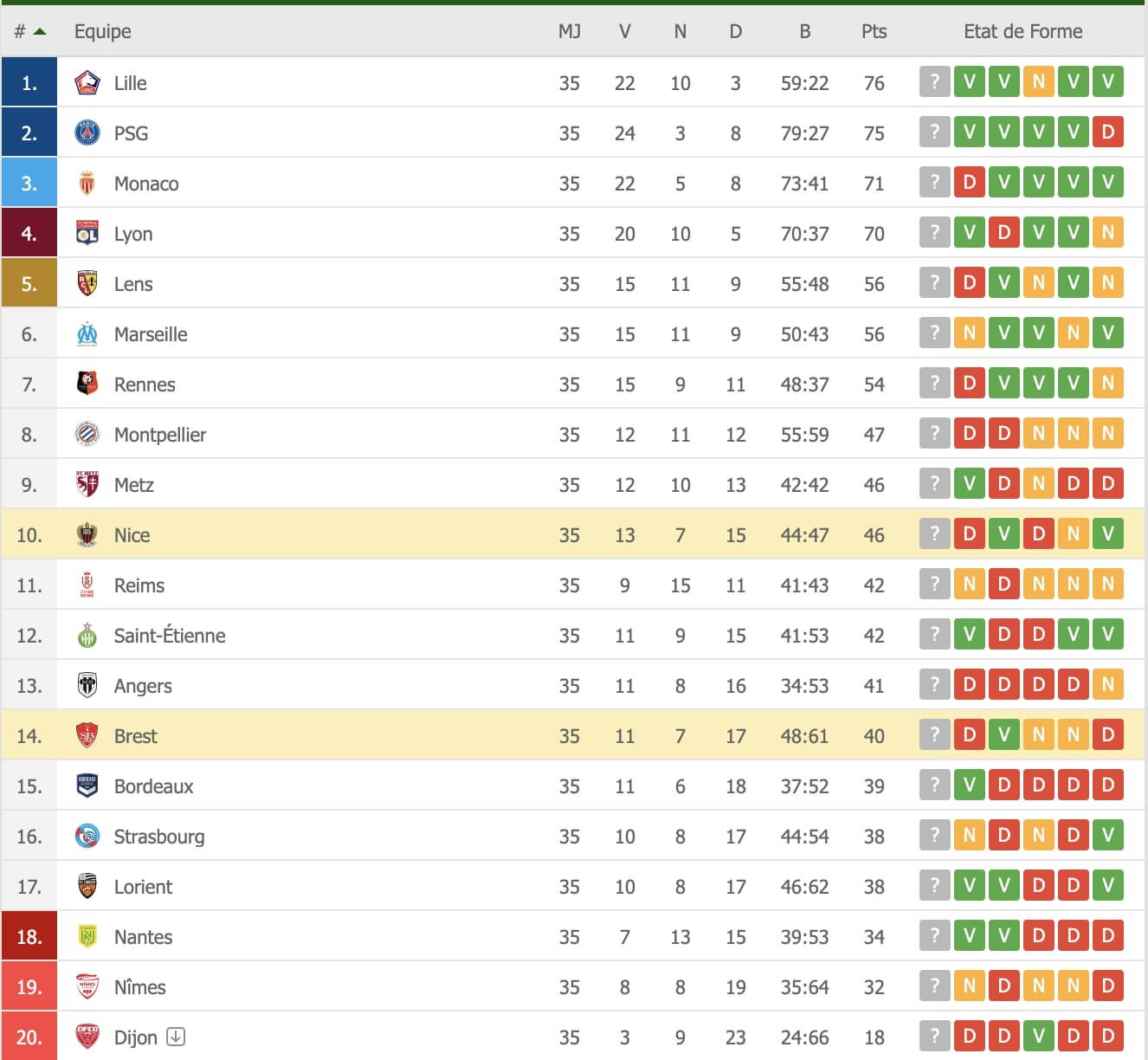 Pronostics Football